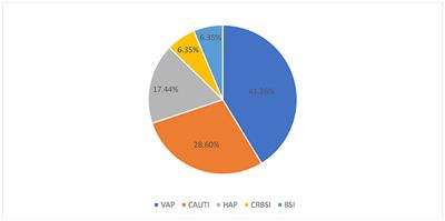 Prevalence and mortality rate of healthcare-associated infections among COVID-19 patients: a retrospective cohort community-based approach